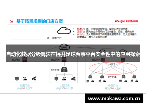 自动化数据分级算法在提升足球赛事平台安全性中的应用探索