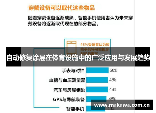 自动修复涂层在体育设施中的广泛应用与发展趋势